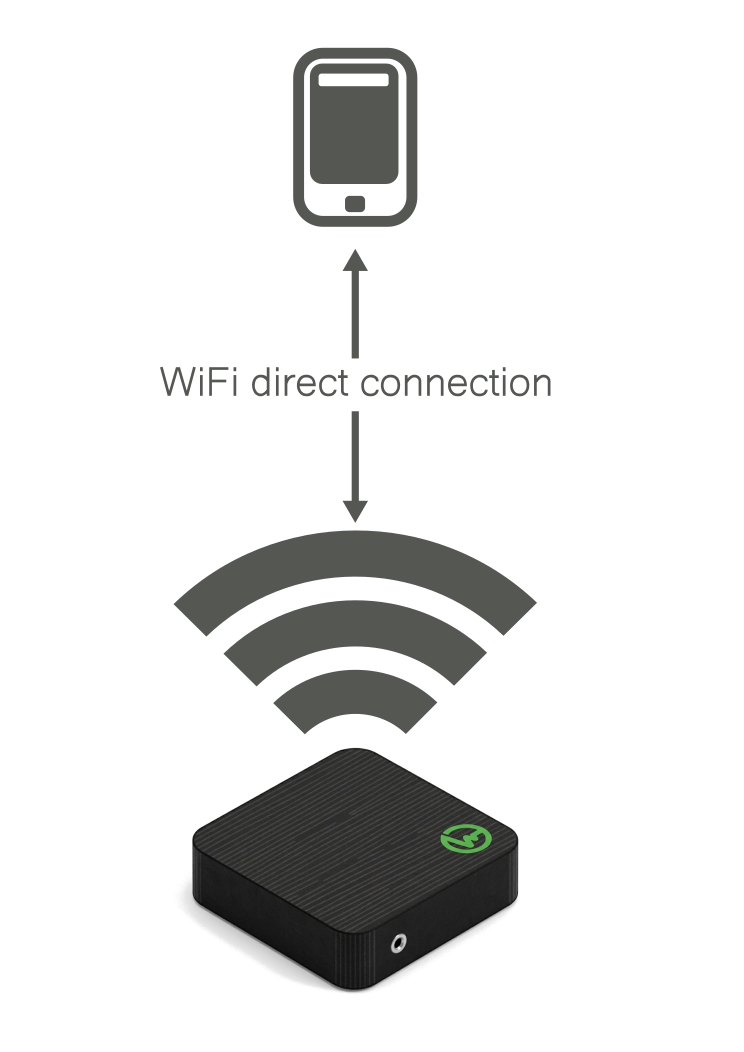 תרשים חיבור WiFi ישיר