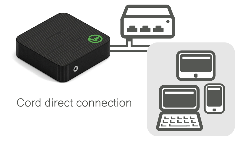 תרשים חיבור כבל ישיר