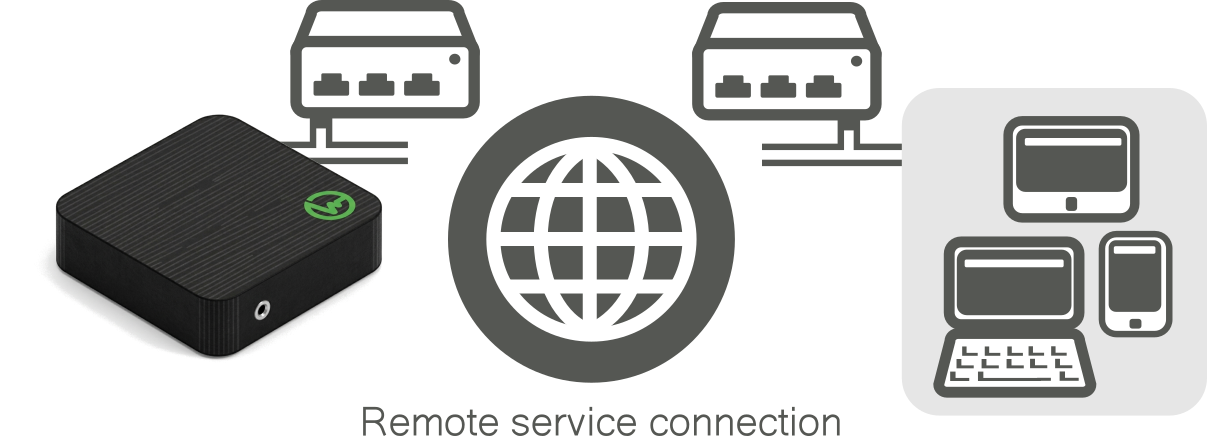 תרשים חיבור אינטרנט